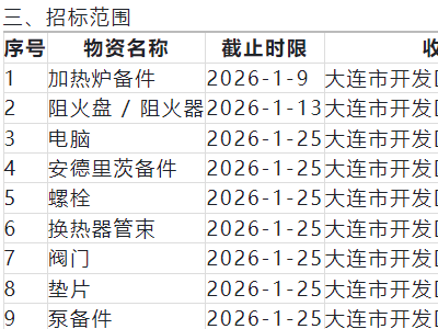 大连福佳大化石油化工发布采购物资招标公告 涉及加热炉备件等 18 类物资
