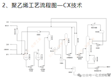 石油化工乙烯产业链典型装置工艺流程图汇总分享