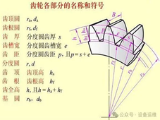 齿轮设计核心参数及计算公式汇总 覆盖多类型齿轮应用场景