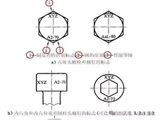 螺栓头部标识解读指南 按国标区分碳钢与不锈钢性能参数