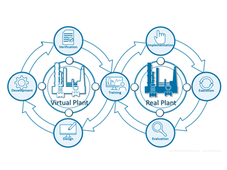Omega Simulation发布动态数字孪生平台OmegaLand V4 增强与控制系统的协同，助力工厂实现自主运营