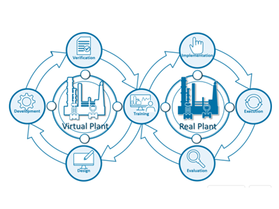 Omega Simulation发布动态数字孪生平台OmegaLand V4 增强与控制系统的协同，助力工厂实现自主运营