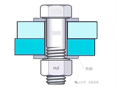 多行业螺栓外露螺母长度规范汇总 国标及行业标准要求全解析