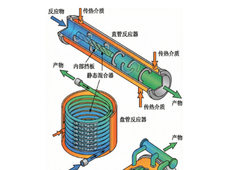 7 类主流化工反应器（釜式 / 管式 / 固定床等）结构与工作原理全解析