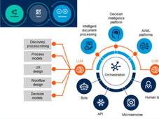 告别 “单点狂欢”：为什么 “端到端流程自动化” 是 2026 年企业的必答题？