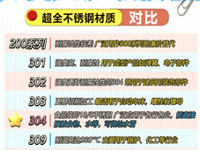 2 系、3 系、4 系、5 类不锈钢性能大比拼，你怎么选？一文让你搞懂不锈钢