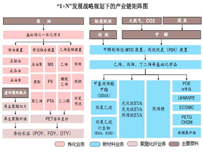 东方盛虹 2025 年业绩预盈 1 亿 - 1.5 亿元 炼化一体化项目支撑业绩扭亏