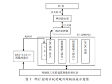精细化工实验装置 S7-1200 PLC 控制系统的设计与实现