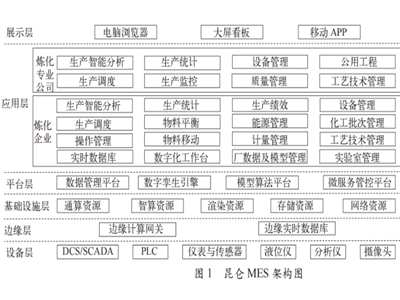 精益运营驱动的昆仑 MES 软件 研发与应用实践