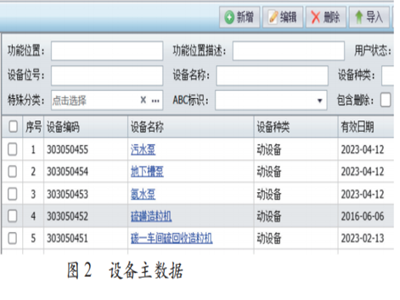 煤化工危化安全生产过程控制 精益智能化的实施路径与应用研究