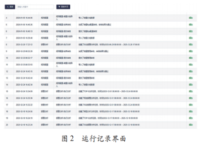 石化智能装备集成与协同控制技术研究