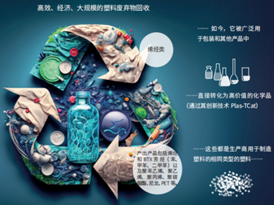 期刊好文｜塑料小循环，资源大循环