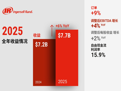 英格索兰公布2025年全年业绩