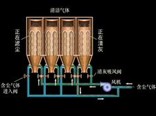 从原理到标准全面解读：布袋除尘的前世今生与工业应用