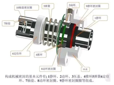 碳化硅凭何称霸机械密封圈？五大核心性能成硬实力支撑