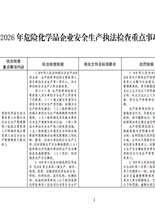 2026 年危险化学品企业安全生产执法检查重点事项指导目录