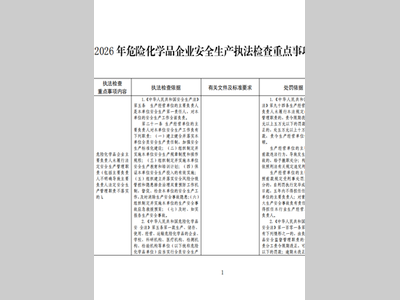 2026 年危险化学品企业安全生产执法检查重点事项指导目录