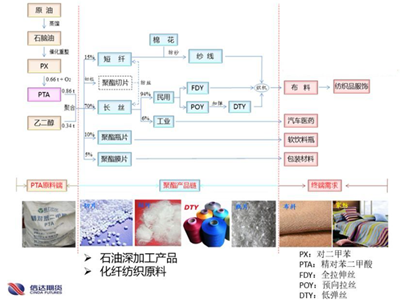 一文读懂整个化工产业链与能化品种