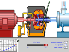 调速型液力耦合器结构原理动图详解
