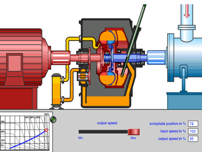 调速型液力耦合器结构原理动图详解