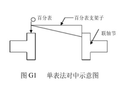 单表、双表、三表找正对中原理与应用选型详解