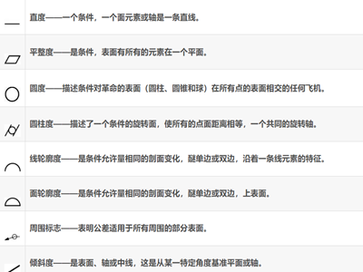 机械图纸中常见的符号及意义，机械人必备