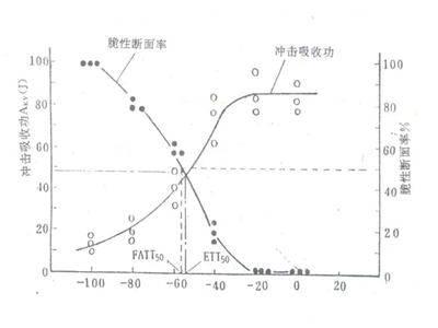 金属冷脆原理与工程案例深度解析