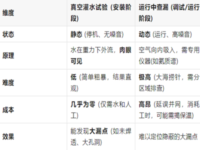 新建机组必须做真空灌水试验的原因深度解析