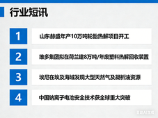 2026 年 4 月 7 日全球能源与新材料产业动态速览