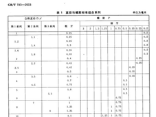 为什么M36以上的螺栓多用细螺纹？国标标准与工程原因解析
