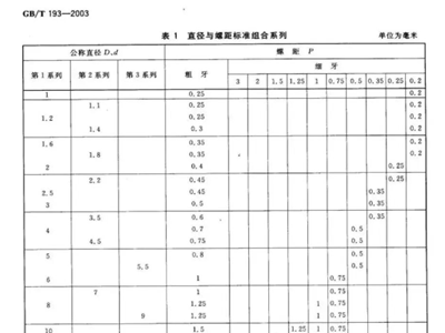 为什么M36以上的螺栓多用细螺纹？国标标准与工程原因解析
