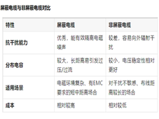 变频器与电机连接：屏蔽线使用权衡与布线建议