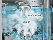 精馏塔回流：保障气液传质与产品纯度的关键