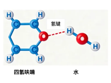 解析四氢呋喃变压热耦合精馏技术