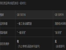 泵进口偏心异径管"顶平"与"底平"安装方式辨析