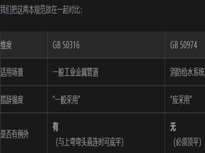 泵进口偏心异径管"顶平"与"底平"安装方式辨析