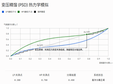 变压精馏分离四氢呋喃（THF）与乙醇
