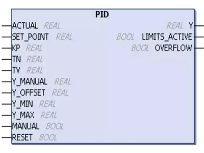 详解 PID 调节系统 15 个基本概念