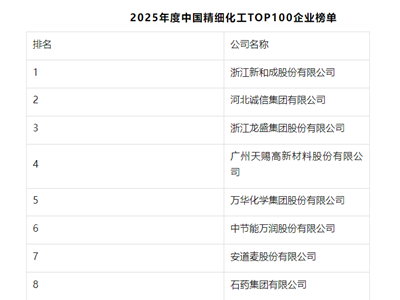 2025 中国精细化工 TOP100 榜单与趋势