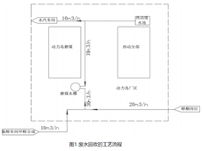 给排水污水处理技术问题及处理方法研究