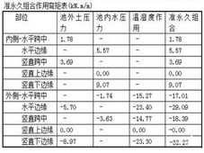 水处理公式 | 格栅、污泥池、风机、MBR、AAO进出水系统以及芬顿的计算