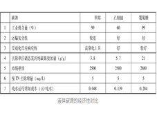 低碳源污水如何脱氮？一分钟了解这些生物脱氮工艺