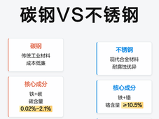 不锈钢与碳钢颜色差异背后的材料科学原理