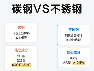 不锈钢与碳钢颜色差异背后的材料科学原理