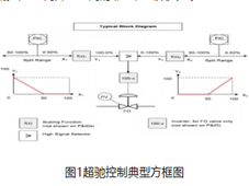 期刊好文｜如何让新氢压缩机彻底告别喘振与超压联锁？福海创石化工程师分享这套递推控制方案