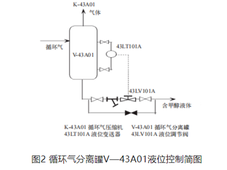 基于TS3000系统的气液分离罐低液位联锁控制改造与实践
