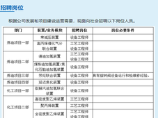 华锦阿美石油化工有限公司社会招聘公告（2026年8月）