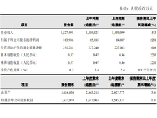 三桶油 2026 半年报：净利润全线增长，中石油首破千亿