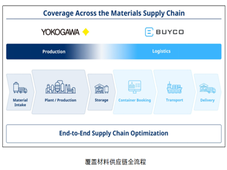 横河电机与BuyCo签署集装箱运输管理SaaS分销协议