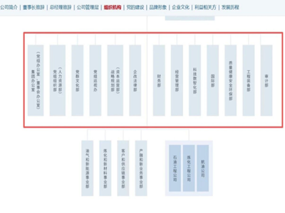中石化总部大调整：17个部门精简至13个，四大事业部重塑完成
